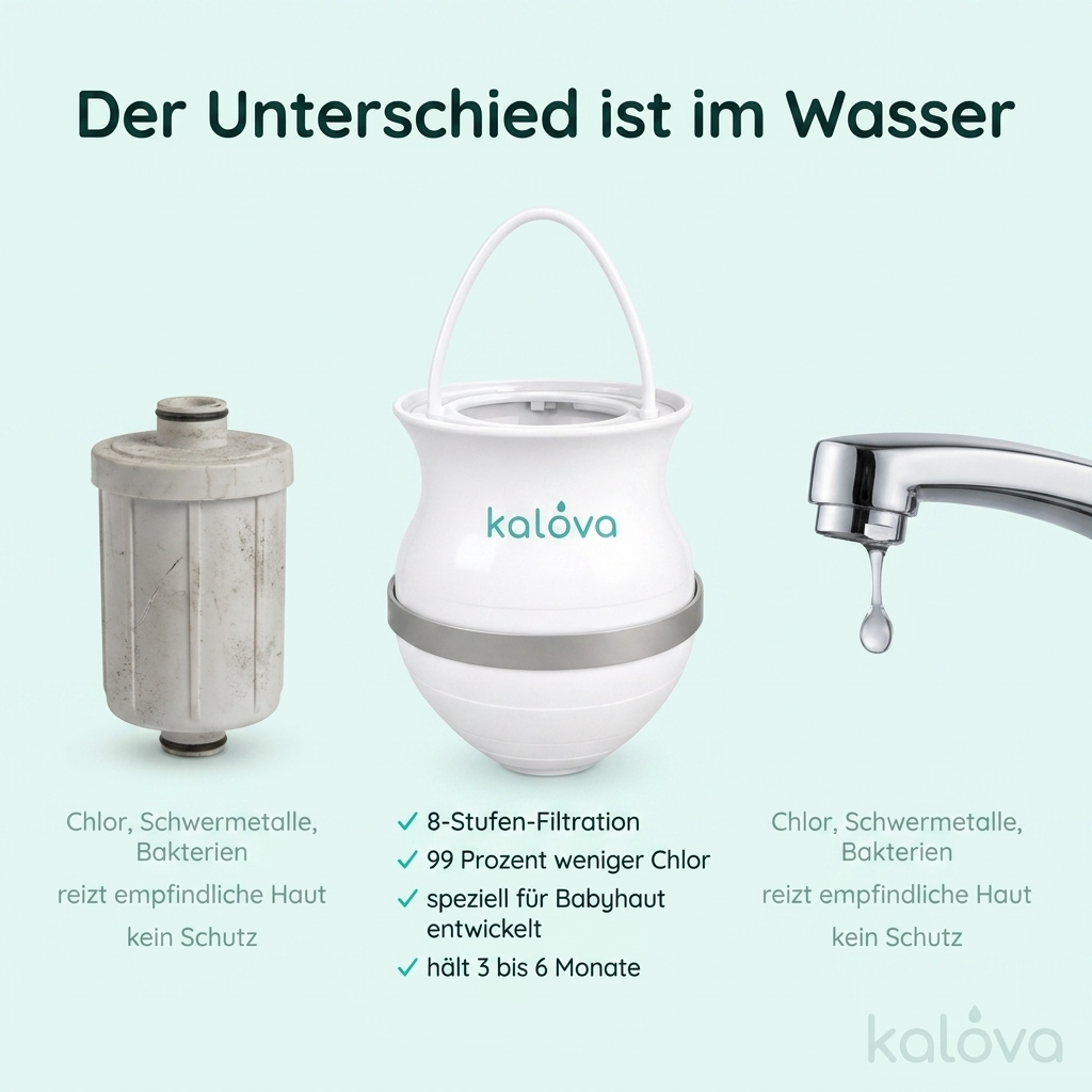 Kalova Badewasserfilter